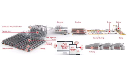 Digitalisation optimizes processes