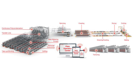 Digitalisierung optimiert Prozesse