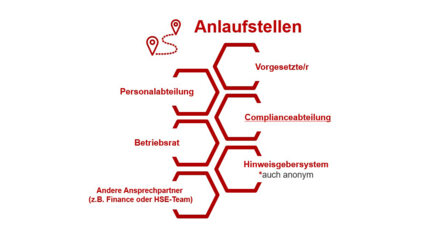 Barmag SpeakUp Plattform