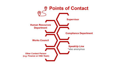 Barmag SpeakUp Platform