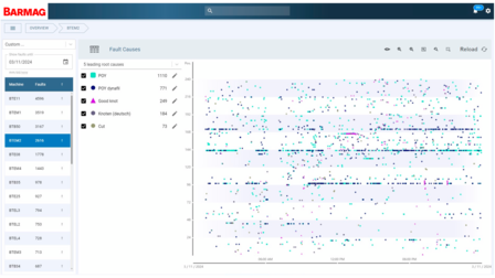 AIM4DTY - Scatter Plot with Cluster