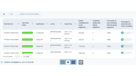 APS Production Monitoring