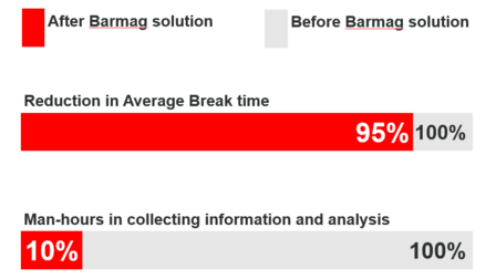 Breaks Monitor - Customer Advantage