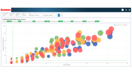 Breaks Monitor - Scatter Plot with Cluster