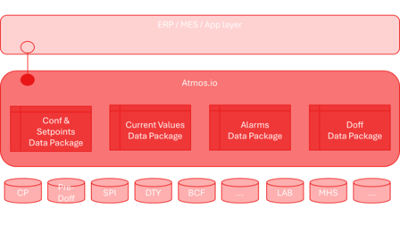 Data packages 