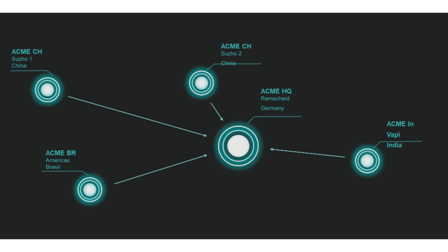Multi Site Integration Concept