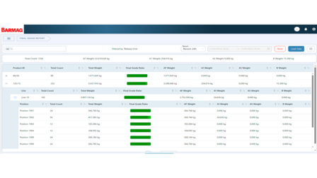 Quality Analysis - Final Grade Report