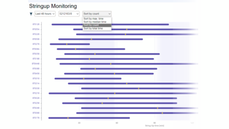 String up Monitoring 
