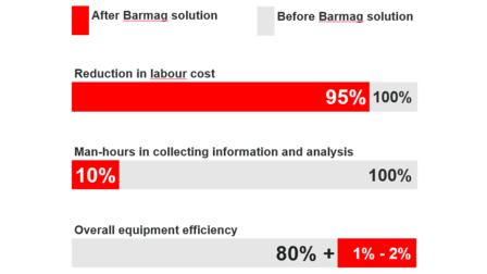 Workflow and Task Management - Bundle Customer Advantages 