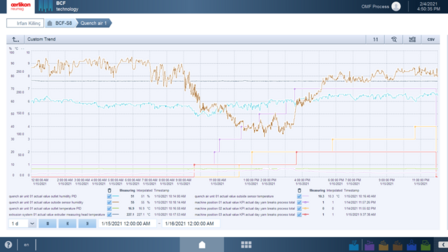 Stay connected – with digital services 